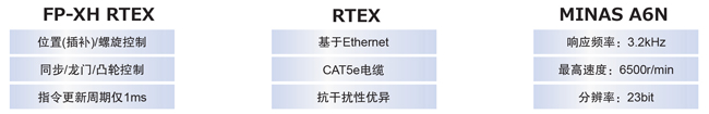 優(yōu)質(zhì)高功能運(yùn)動(dòng)控制一體機(jī)